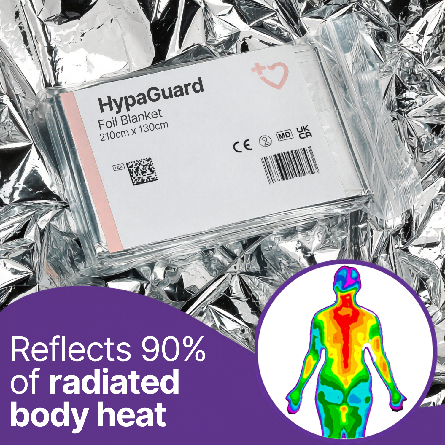 HypaGuard Foil Blanket - Pack of 6